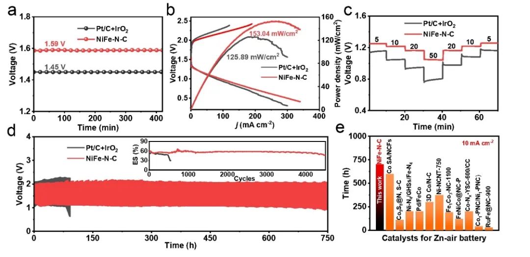 ​麦立强EES：双金属位点与相邻Fe纳米团簇的电子协同作用实现高效氧电催化