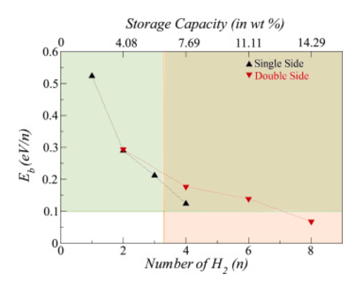 【纯计算】IJHE：BC6N单层作为环境温度和压力下高效可逆储氢材料