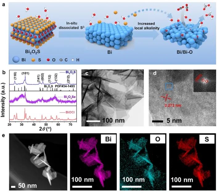 华中科技大学ACS Catalysis：S2−加速表面重建来调节催化剂/电解质界面