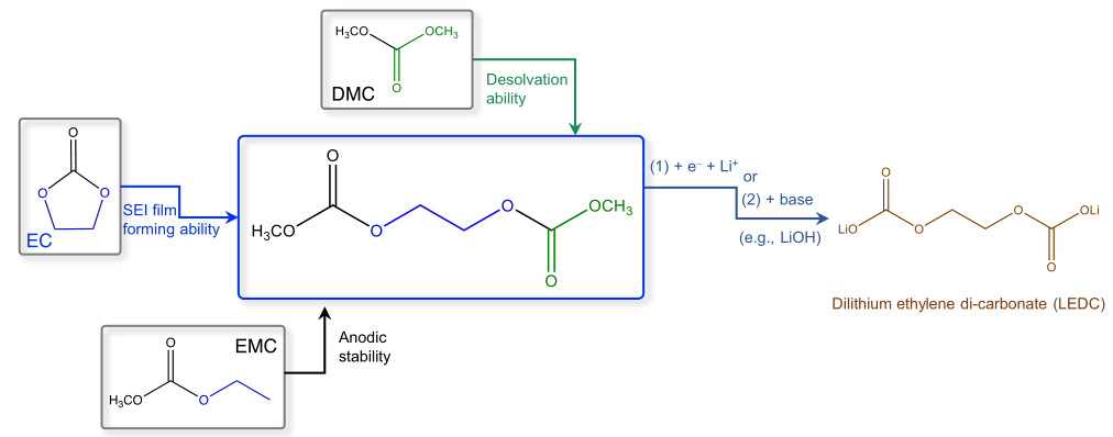​【MD+实验】最新Nature子刊：高达5V！一种新型酯类溶剂电解液系统！