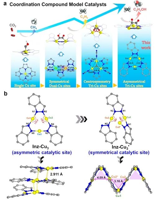 刘江/兰亚乾ACS Catalysis：三核铜簇催化剂的对称性转化，助力酸性电解质中合成C2产物