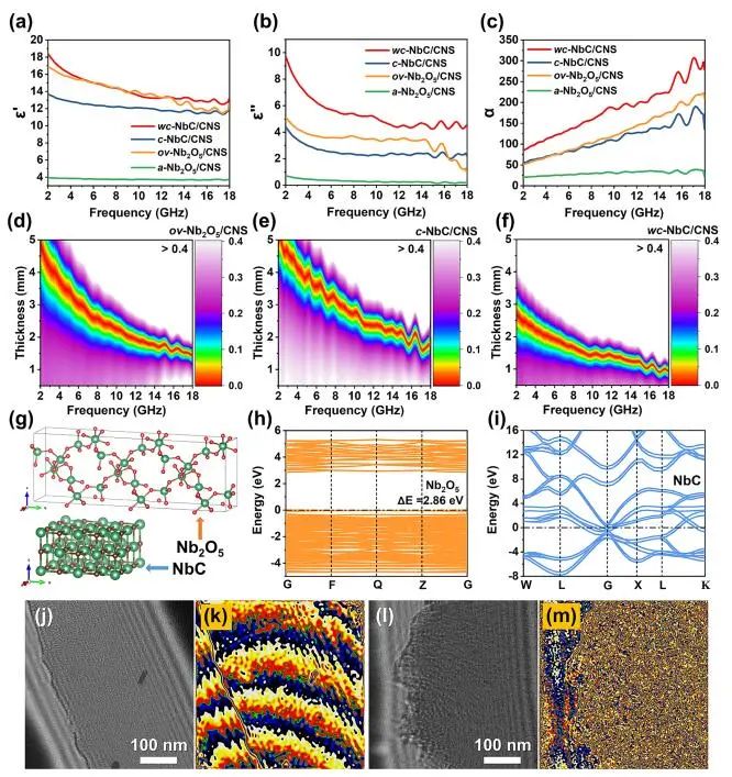 ​【DFT+实验】华理Nano-Micro Lett.：ov-Nb2O5/CNS实现高衰减微波吸收