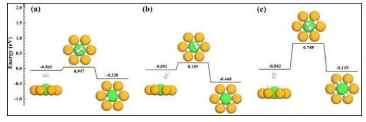 福州大学Angew：Pt/Cu(111) 单原子合金上的持续氢溢出，气体诱导化学过程的动态见解