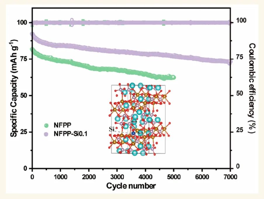 ​中南张治安ACS Nano：NASICON-Na4Fe3(PO4)2P2O7正极的阴离子替代用于钠离子电池