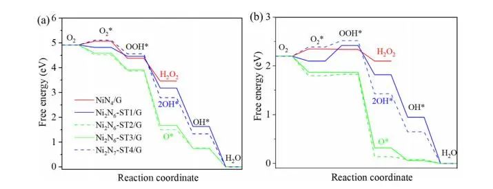 【纯计算】Int. J. Hydrogen Energy：相邻双NiNx位点对提高燃料电池质子交换膜氧还原反应活性的协同作用