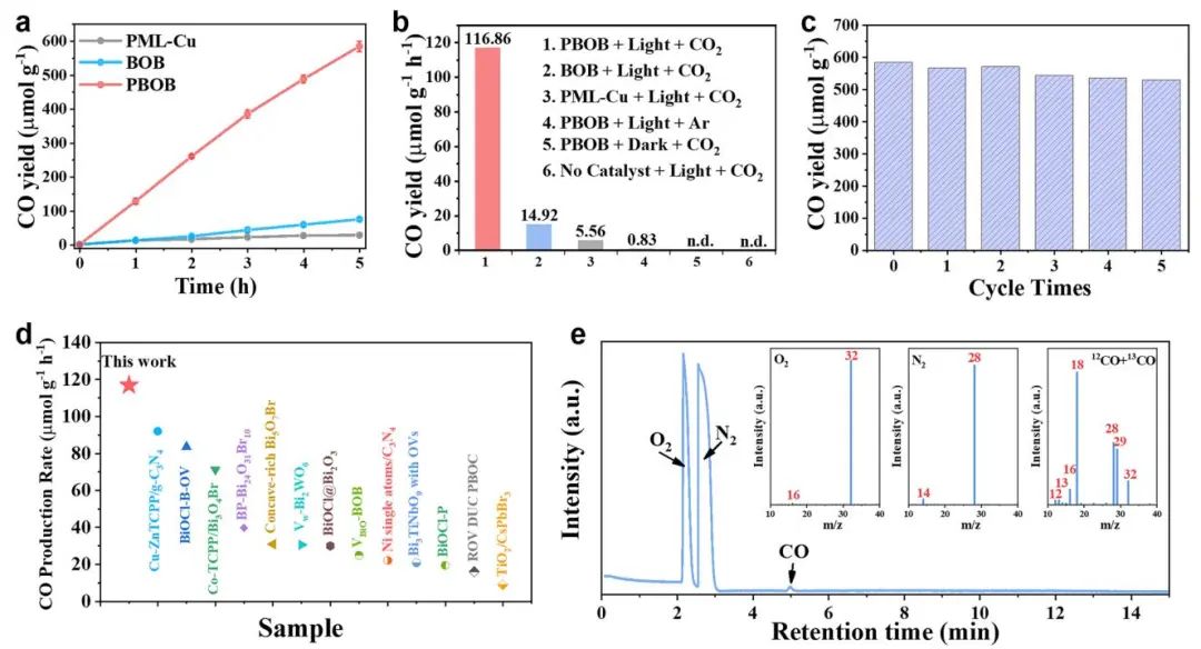 【VASP计算】​Nano-Micro Lett.：PBOB高效催化CO2光还原