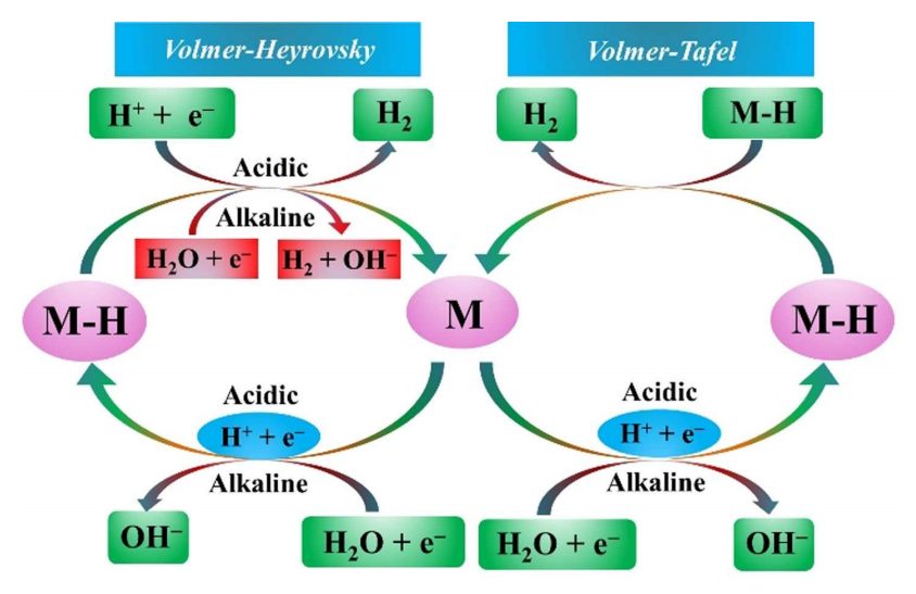 VASP金属催化计算培训：热门金属催化剂、HER、OER/ORR、CO2RR、NO3RR、NRR、d带中心、自由能、吸附能