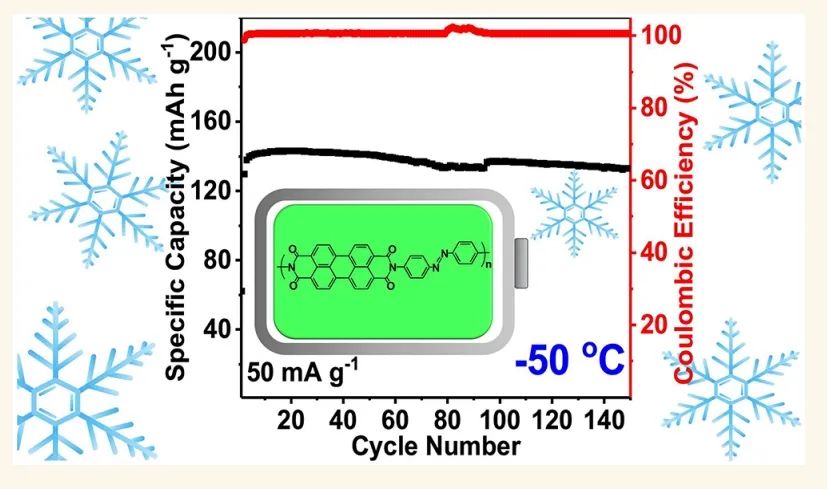 ​迈阿密大学ACS Nano：羰基和偶氮基聚合物正极用于低温钠离子电池