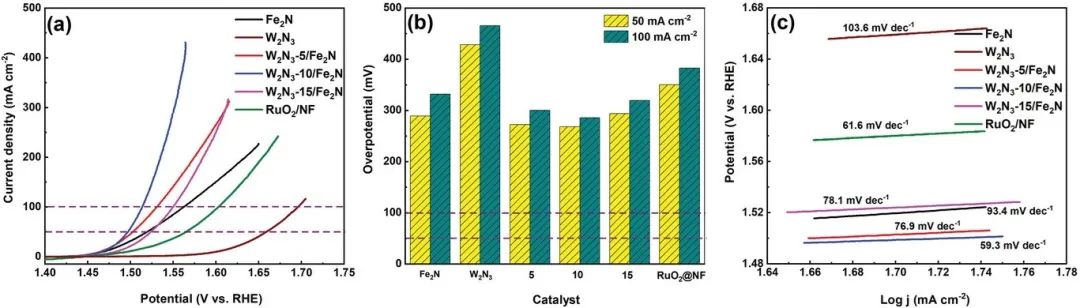 【DFT+实验】​Small：氮化钨纳米片调控氮化铁的电子结构实现高效全解水