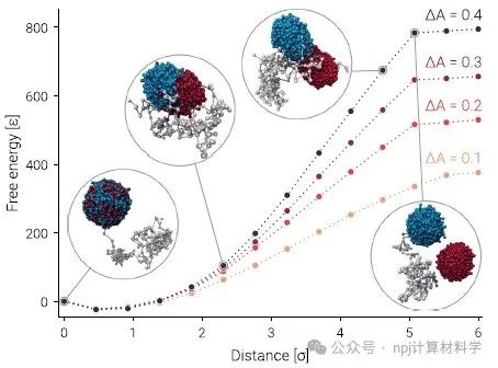 分子动力学模拟：高性能增强采样库