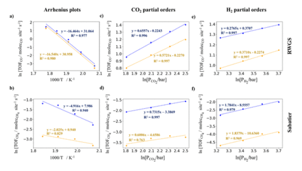 ACS Catalysis：Ni/CeO2催化剂上CO2加氢反应的密度泛函和动力学蒙特卡罗研究