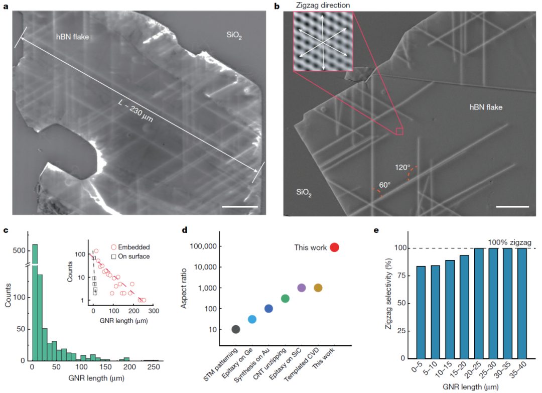 《自然》：史志文团队与合作者实现氮化硼层间嵌入式生长单一手性超长石墨烯纳米带