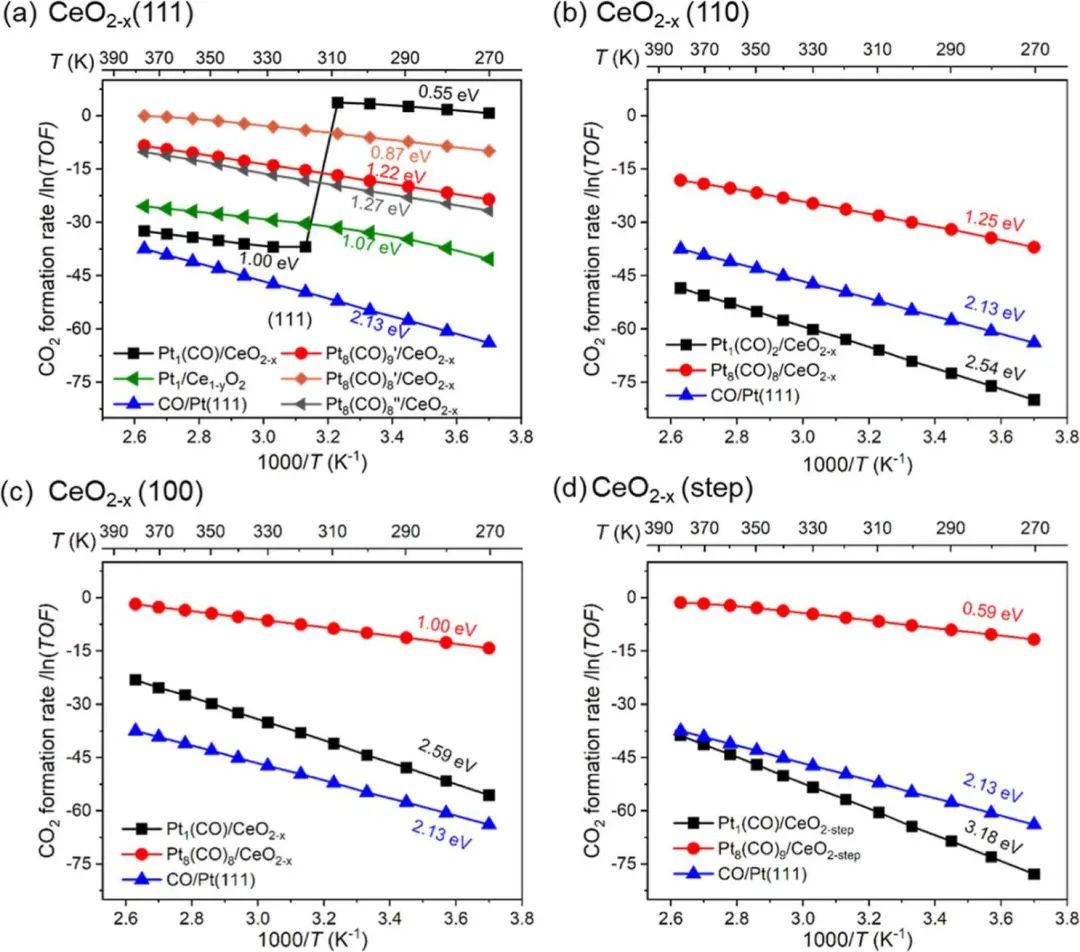 ACS Catalysis：高分散Pt@CeO2的动态稳定性显著影响CO氧化反应活性!