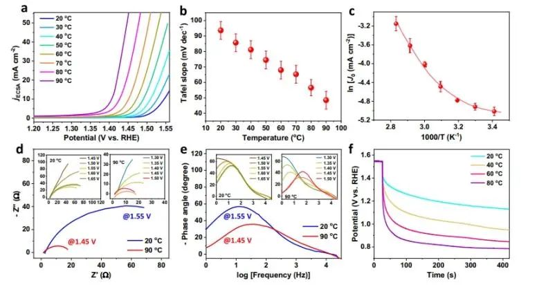 南京大学Nature子刊：各向异性热膨胀调节连续应变，有效提升OER活性