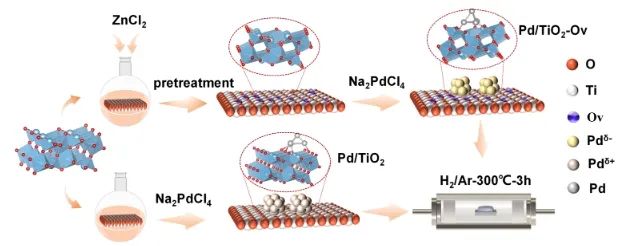 北工大ACS Catalysis：反向电荷转移调制Pt的d带中心，促进高效直接H2O2合成