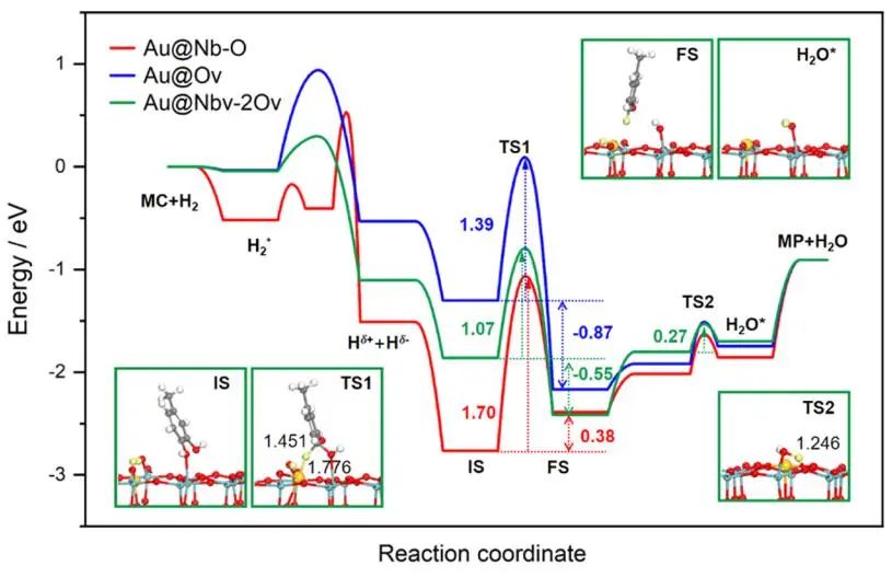 【DFT+实验】ACS Catalysis：鉴定单原子Au1/Nb2O5催化剂的活性来源