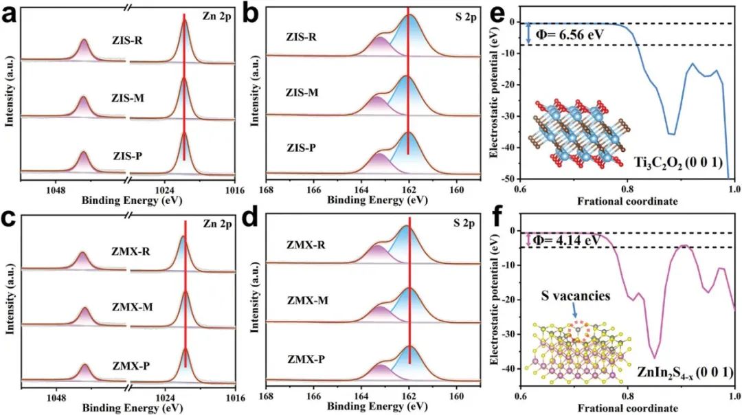 吉大崔小强团队AFM：调控ZIS/MXene肖特基异质结中S空位，促进光催化析氢！