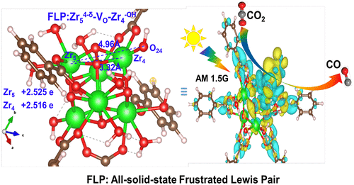 Nano Letters: 金属-有机单层上缺陷诱导形成全固态FLP，加速光催化CO2还原！