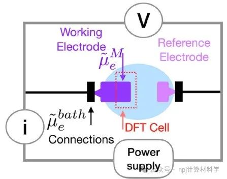 推进电化学模拟：恒内势DFT