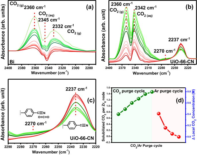 最新Nature子刊：催化剂上组装MOF膜，作为CO2储层促进电化学CO2RR