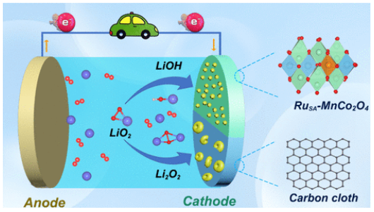 刘清朝/卢有彩/徐吉静ACS Catalysis：不对称催化位点驱动锂氧电池LiOH化学！