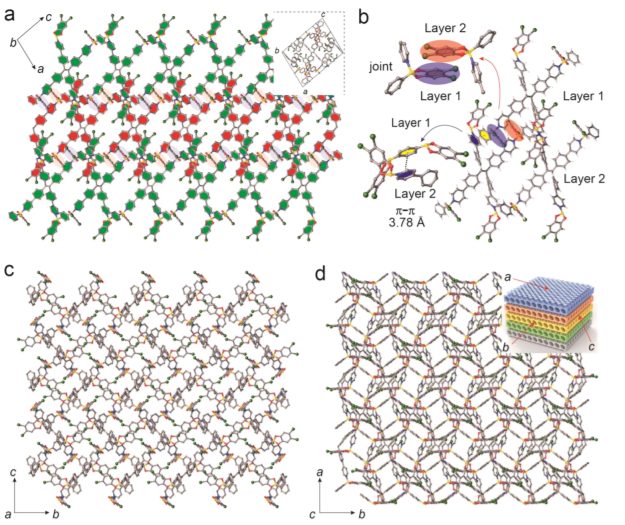 浙江大学重磅JACS！分子也可榫卯连接，构建精妙三维晶体有机框架！