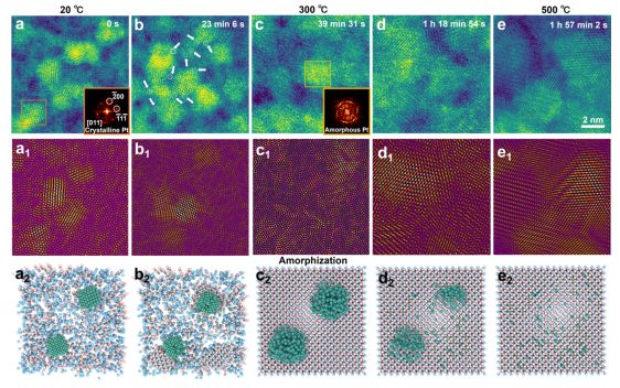 中科大Nano Letters：原位观察+计算模拟，表面扩散诱导非晶化促进酸性OER