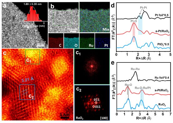 中科大Nano Letters：原位观察+计算模拟，表面扩散诱导非晶化促进酸性OER