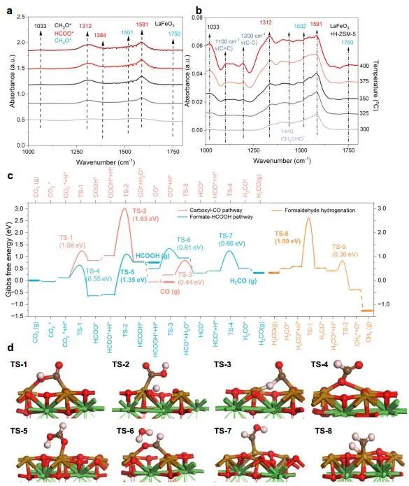 ​清华/电子科大Nature子刊：钙钛矿介导的串联催化将CO2转化为芳烃