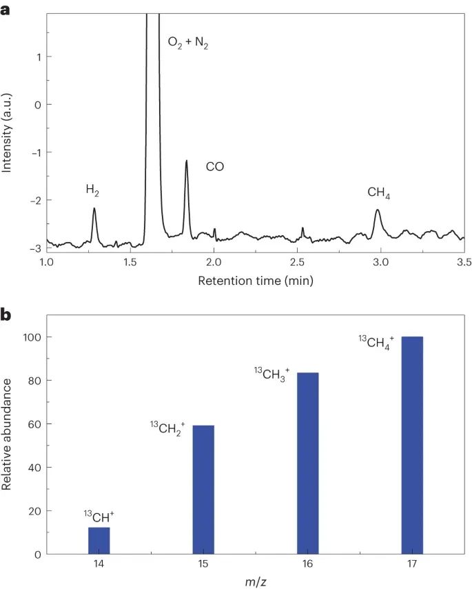 Nature Catalysis 综述：光催化CO2还原的实验设计与结果报告实践指南！