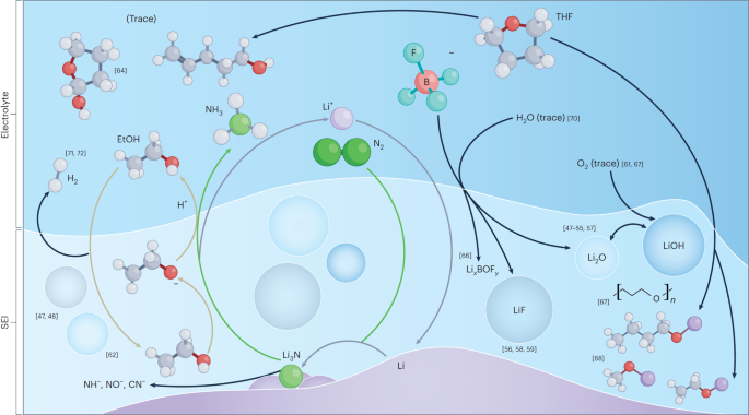 Nature Catalysis：锂介导氮气还原合成氨的催化固态电解质界面